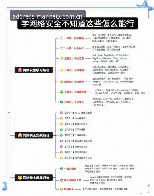 Manbetx体育平台安全使用实用指南：从安装到登录的必备知识