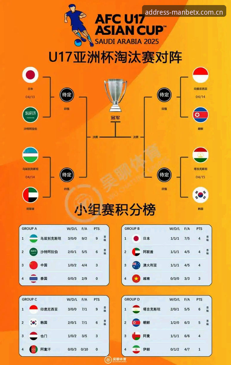 U17世界杯抽签结果深度评测：中国男女足前景分析与Manbetx观赛指南