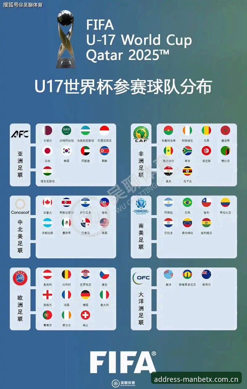 U17世界杯抽签结果深度评测：中国男女足前景分析与Manbetx观赛指南